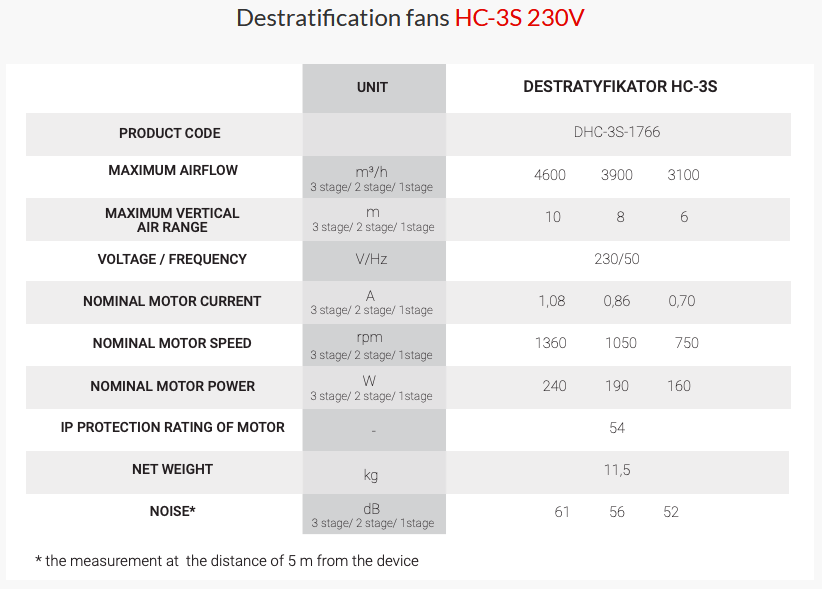 Reventon DHC-3S-1766 - Entschlackungsventilatoren