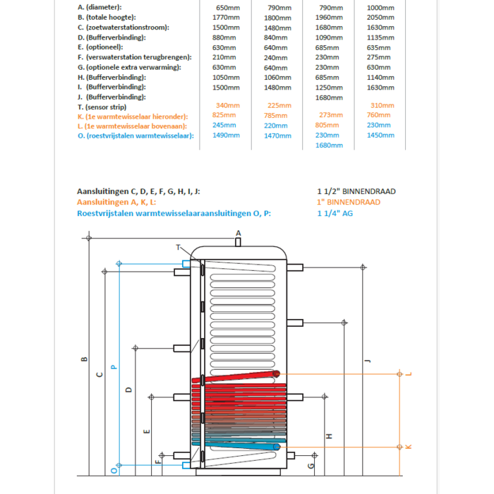 BNS FHS-WT1 - Pufferspeicher 1000L mit Trinkwasserregister und 1 Wärmetauscher