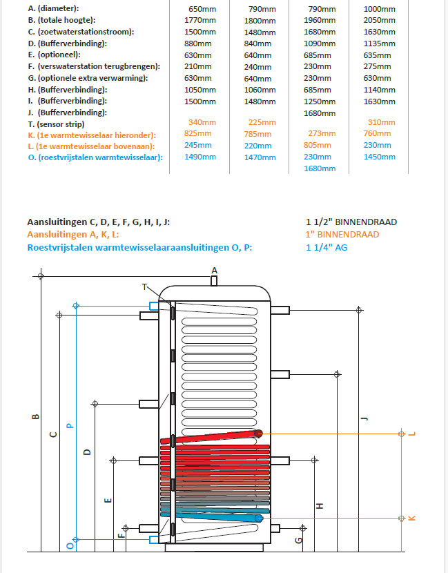 BNS FHS-WT1 - Buffervat 1000L met tapwaterspiraal en 1 warmtewisselaar