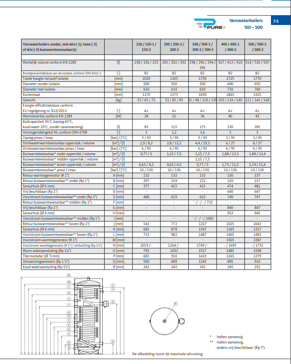 OEG 516008269 - Pure+ Hygiëneboiler 300L met 1 warmtewisselaar