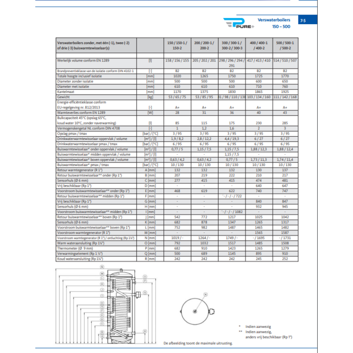 OEG 516008265 - Pure+ Hygiëneboiler 200L met 1 warmtewisselaar