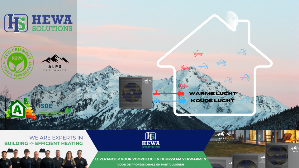 Koelen met een  lucht/water warmtepomp: efficiënt en comfortabel