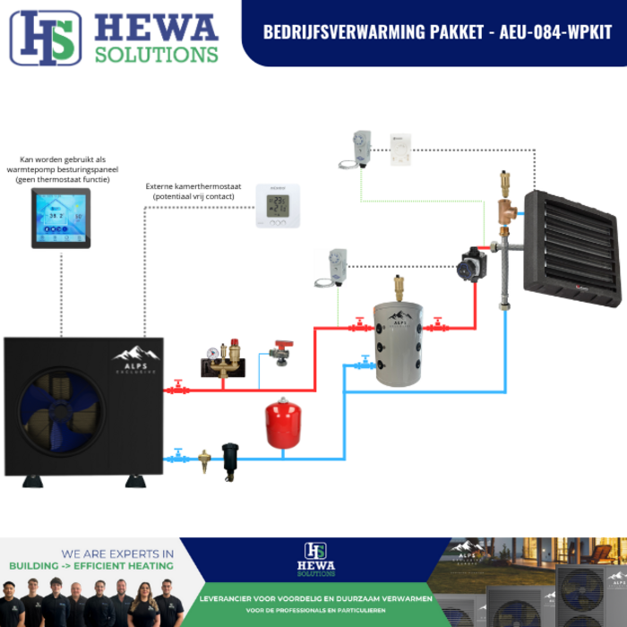Bedrijfsverwarming pakket - AEU-084-WPKIT