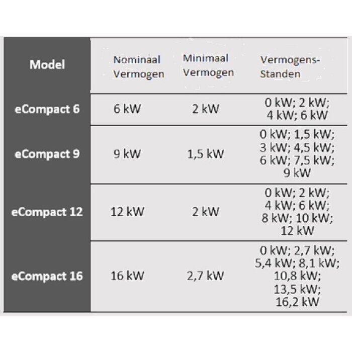 Mikoterm TK-24 - Professional 60 kW