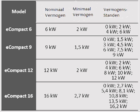 Mikoterm TK-24 - Professional 60 kW