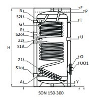 BURNiT Burnit Son 300 - Warmwasserspeicher 300L mit 2 Wärmetauschern
