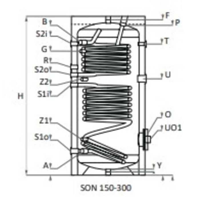 BURNiT Son 200 - Warmwasserspeicher 200L mit 2 Wärmetauschern