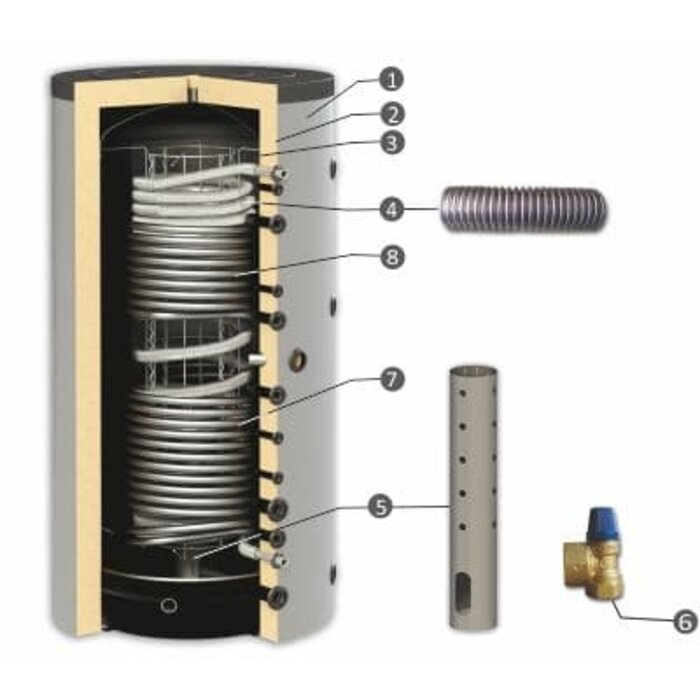 BURNiT HYG BR2 1000 - 1000L Hygienespeicher mit zwei Wärmetauschern