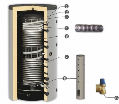 BURNiT HYG BR2 1000 - 1000L Hygienespeicher mit zwei Wärmetauschern