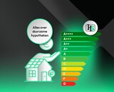 Hypotheekmogelijkheden voor duurzame woningen en verduurzaming in 2025