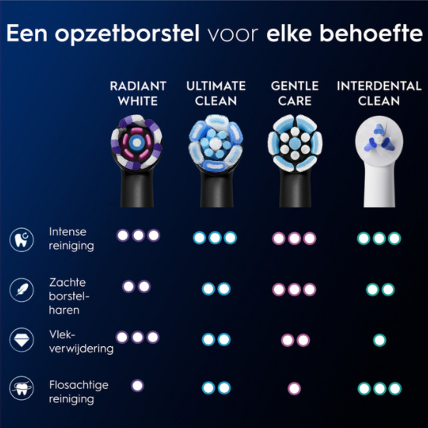 Oral-B Oral-B iO Radiant White opzetborstels - Black - 4 stuks