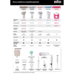 Braun Braun Silk-épil 7 SE7-000 Wet & Dry Epilator