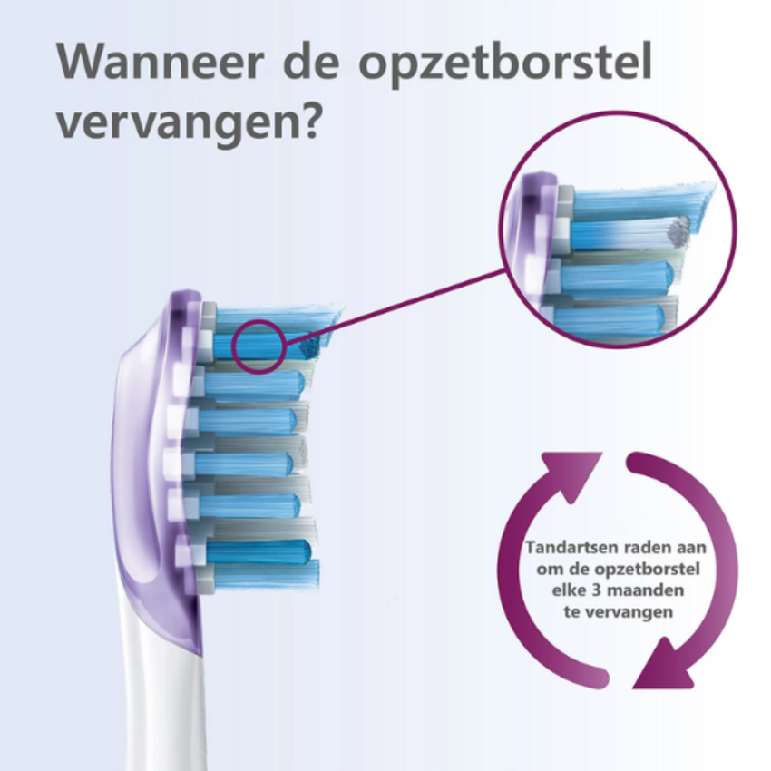 Philips Sonicare G3 Premium Gum Care opzetborstels HX9054/88 - 4 stuks Philips Philips Sonicare G3 Premium Gum Care opzetborstels HX9054/88 - 4 stuks