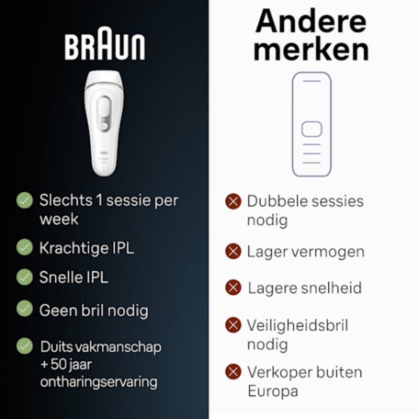 Braun Braun Silk-Expert Pro 3 PL3020 - IPL Ontharingsapparaat - Zilver