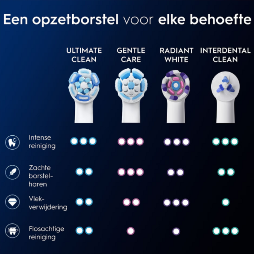 Oral-B Oral-B iO Ultimate Clean White opzetborstels - 10 stuks