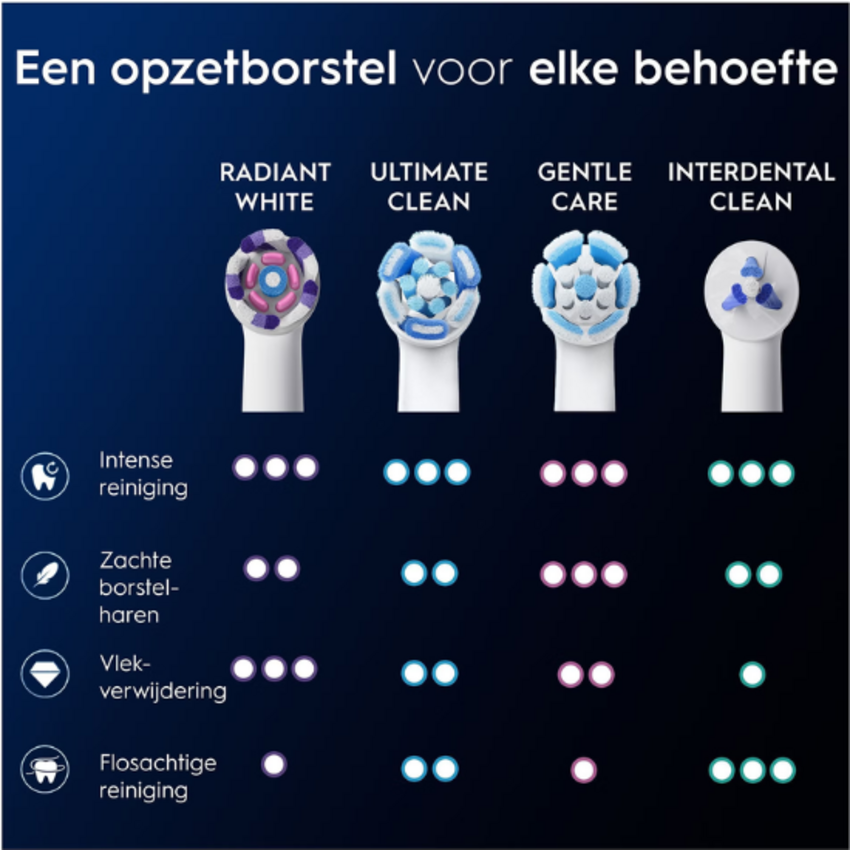 Oral-B Oral-B iO Radiant White opzetborstels - White - 8 stuks