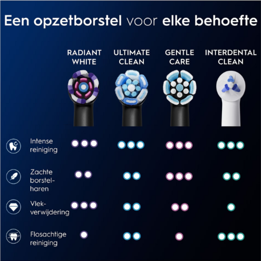 Oral-B Oral-B iO Radiant White opzetborstels - Black - 8 stuks