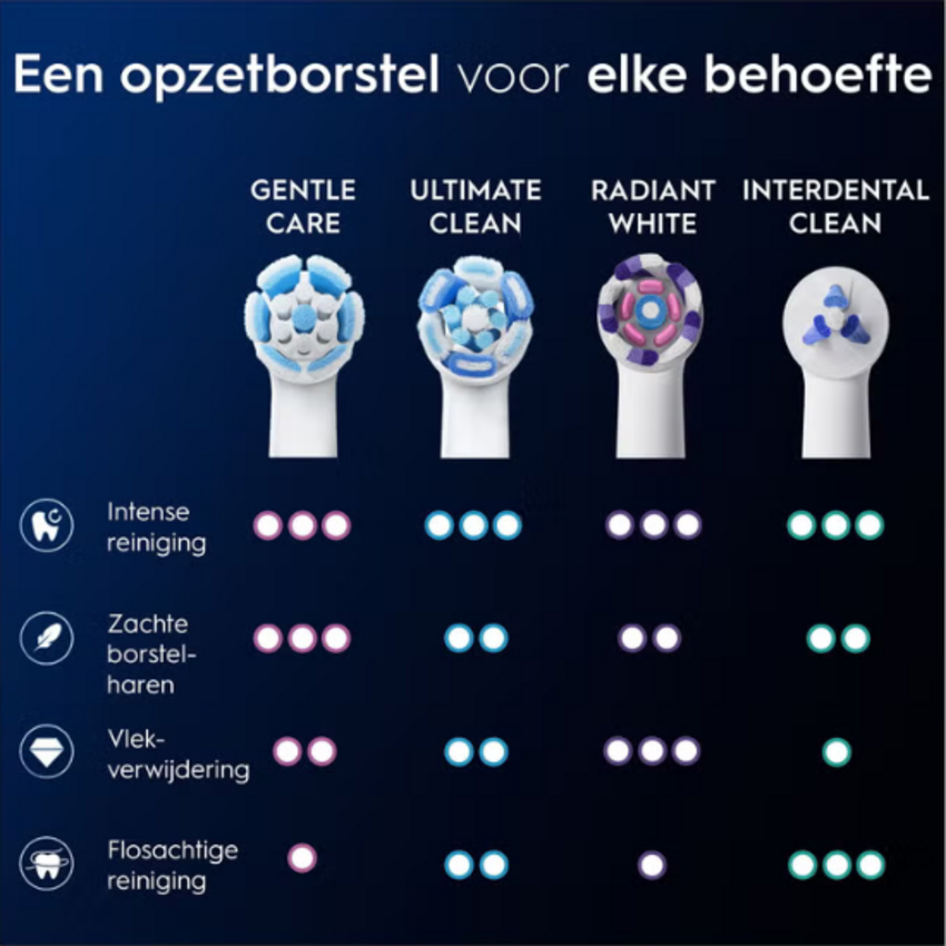 Oral-B iO Gentle Care White opzetborstels - 6 stuks Oral-B Oral-B iO Gentle Care White opzetborstels - 6 stuks