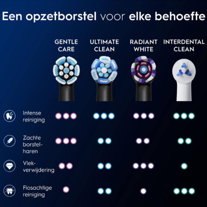Oral-B Oral-B iO Gentle Care Black opzetborstels - 6 stuks