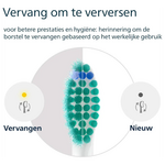 Philips Sonicare ProResults HX6016/87 opzetborstels - 6 stuks Philips Philips Sonicare ProResults HX6016/87 opzetborstels - 6 stuks