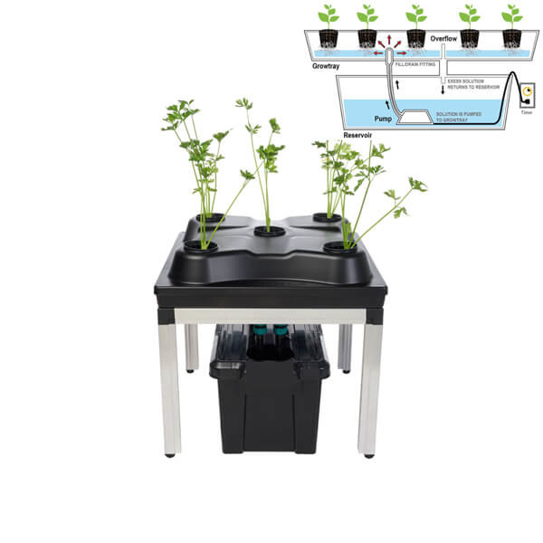 3 in 1 kweeksysteem 0,35M2