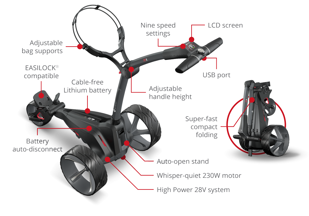 Motocaddy M1 Ultra 2024