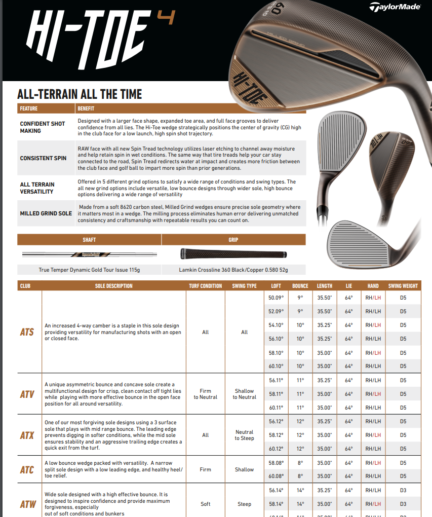 Taylormade Hi-Toe 4 wedge – Copper