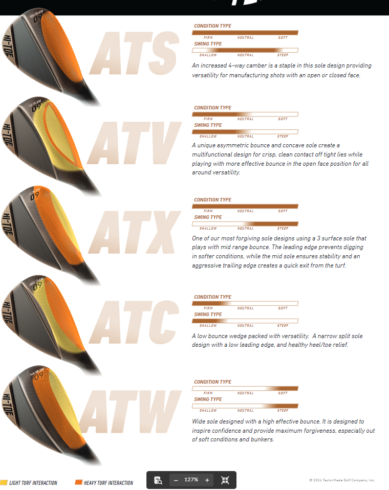 Taylormade Hi-Toe 4 wedge – Copper