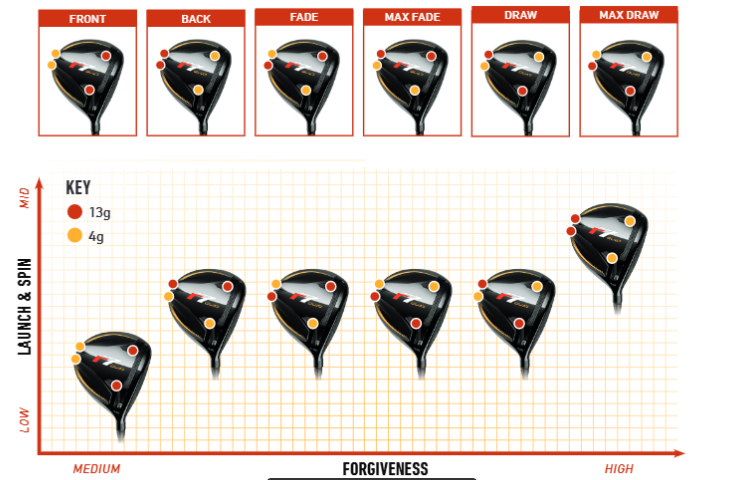Taylormade R7 Mini Driver