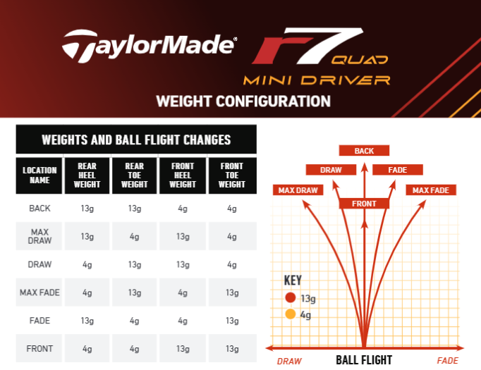 Taylormade R7 Mini Driver