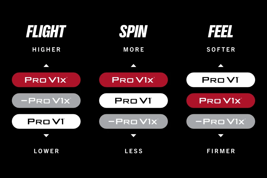 Premium Tour Ball Fitting