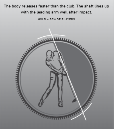 Taylormade Qi4D LS Driver