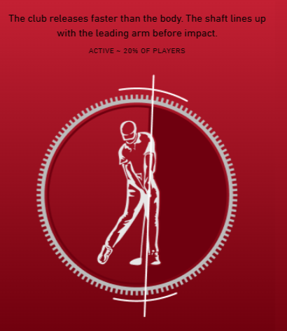 Taylormade Qi4D Driver