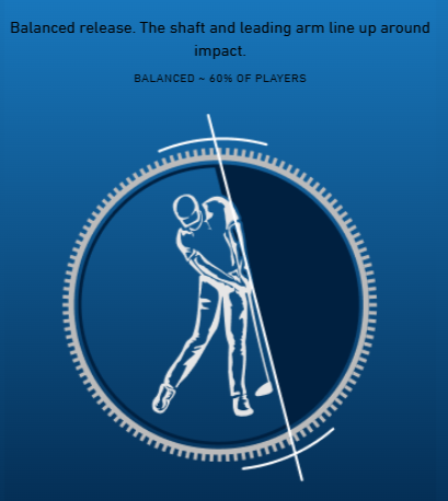 Taylormade Qi4D Max Driver