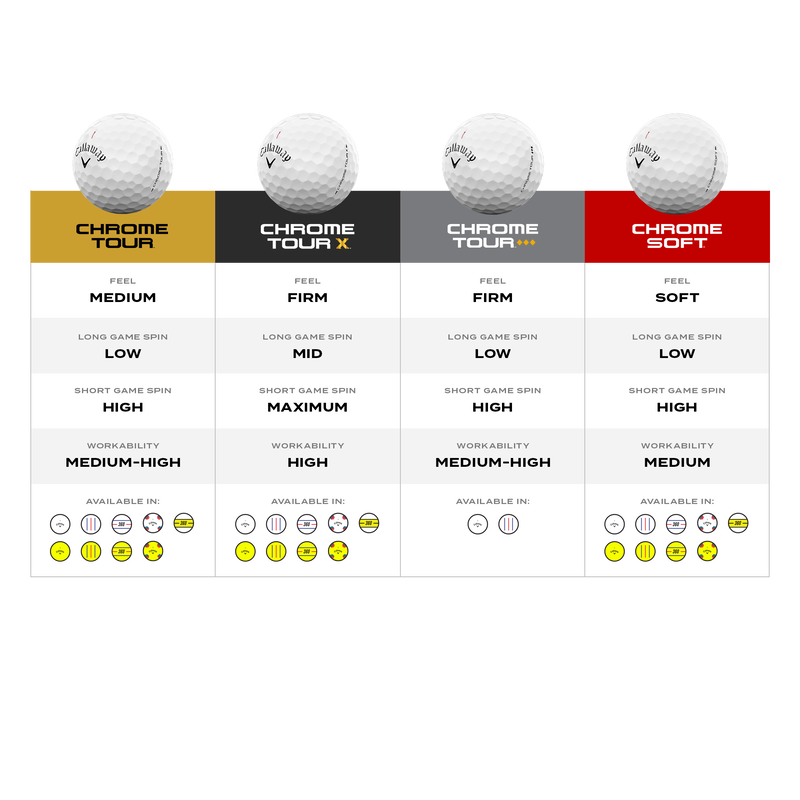 Callaway Chrome Tour 26
