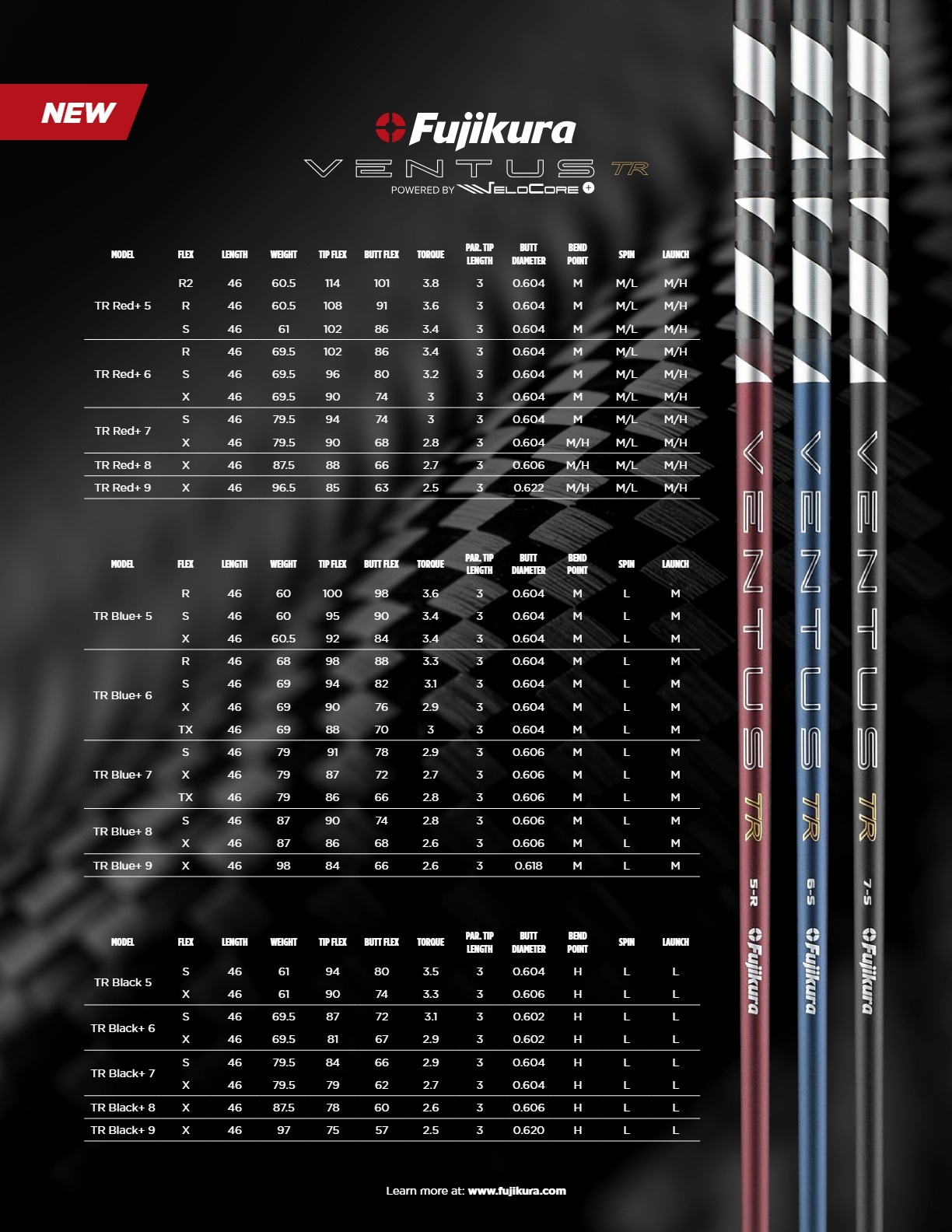 Fujikura Ventus Black TR '26 Velocore+