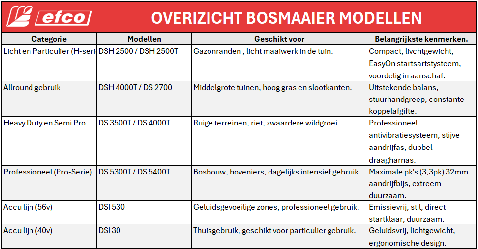 Overzicht EFCO Bosmaaiers