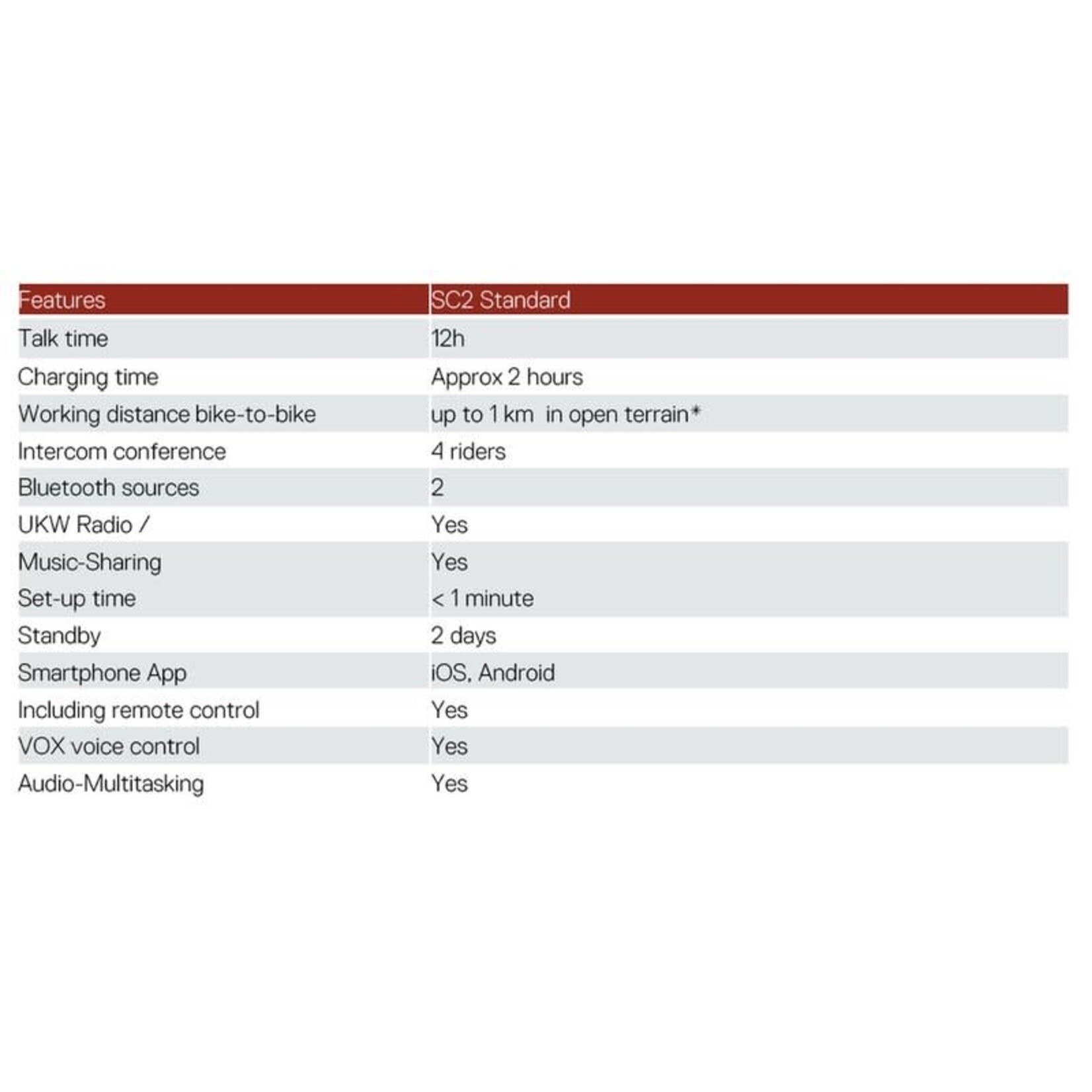 Schuberth Sena - Schuberth SC2 standard (C5, J2, S3, E2)