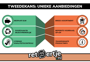Ontdek tweedekans: Unieke aanbiedingen & garantie