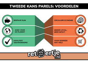 Tweede kans parels: Bespaar & help het milieu
