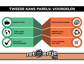 Tweede kans parels: Bespaar & help het milieu