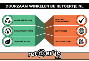 Duurzaam winkelen: Goed voor jou & de planeet