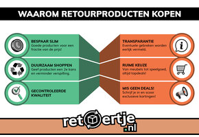 Retourproducten kopen | Zoek de beste deals hier!