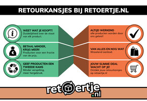 Retourkansjes bij Retoertje.nl: Voordelig & transparant