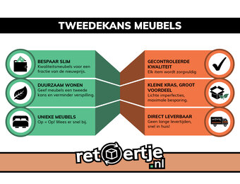 Tweedekans meubels: Betaalbare stijl voor jouw interieur