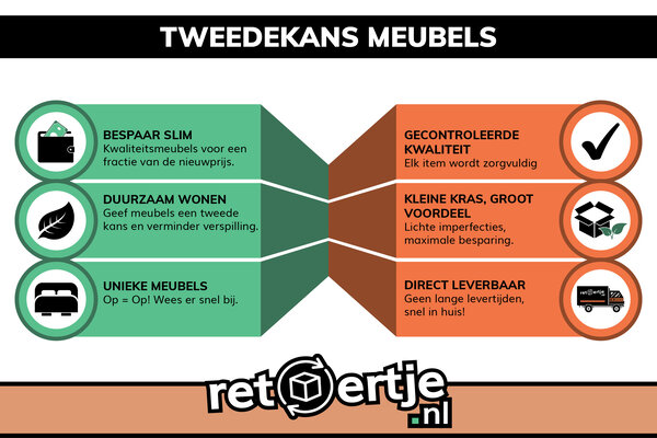 Tweedekans meubels: Betaalbare stijl voor jouw interieur