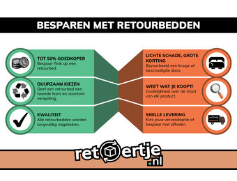 Zo goed als nieuw: Retourproducten bedden voor een topprijs