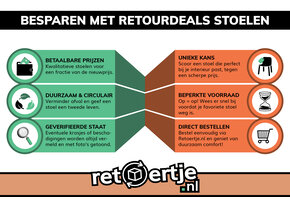 Retourdeals stoelen - Perfecte prijs, perfecte zit!