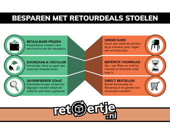Retourdeals stoelen - Perfecte prijs, perfecte zit!
