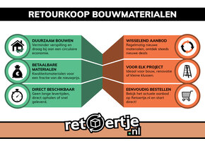 Retourkoop bouwmaterialen: Bespaar op jouw project